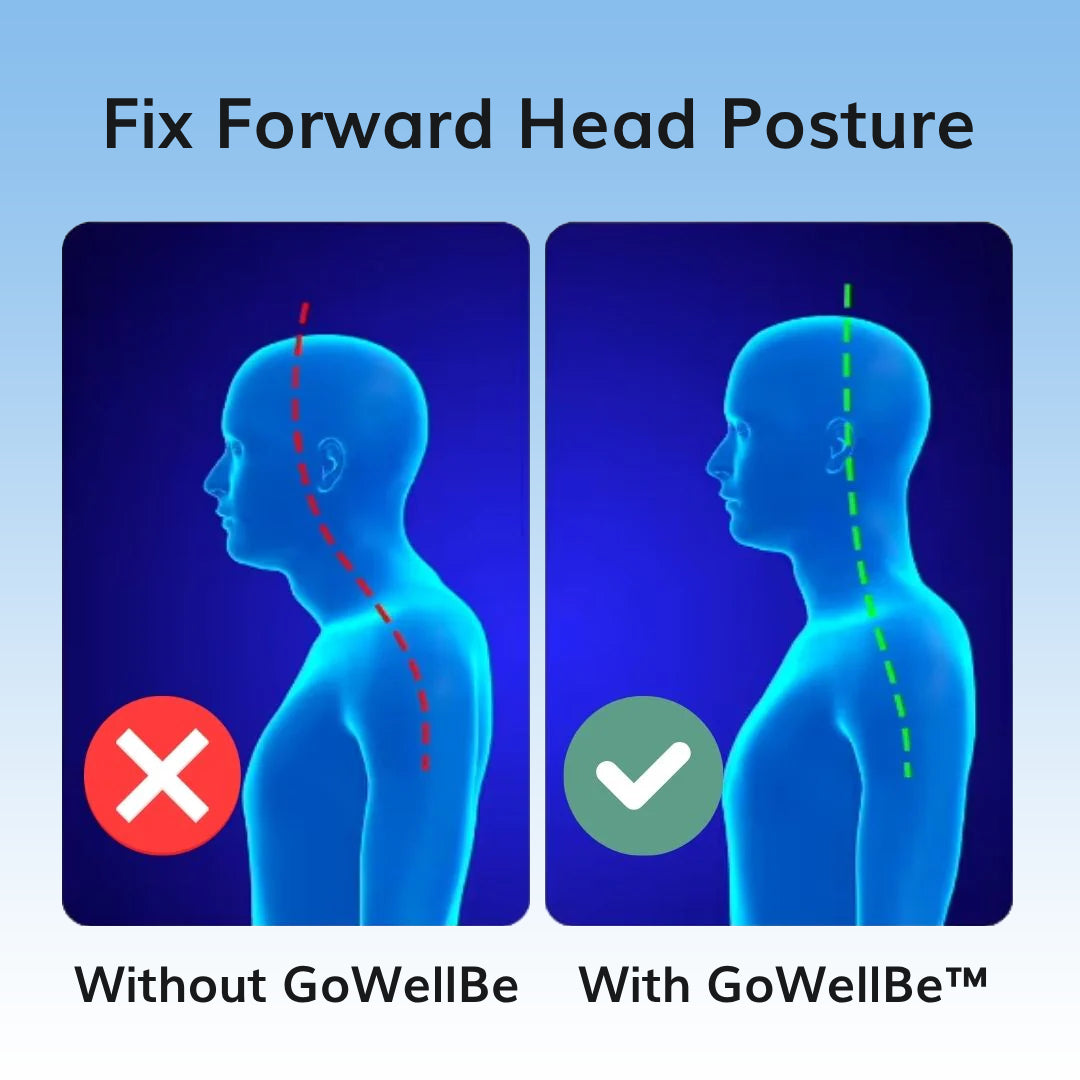 GoWellBe™ 3-in-1 Neck Massager